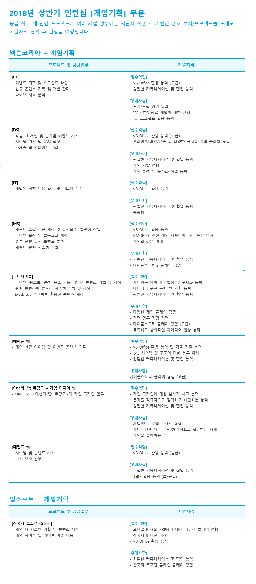 [넥슨] 게임기획 부문 상반기 인턴십 모집