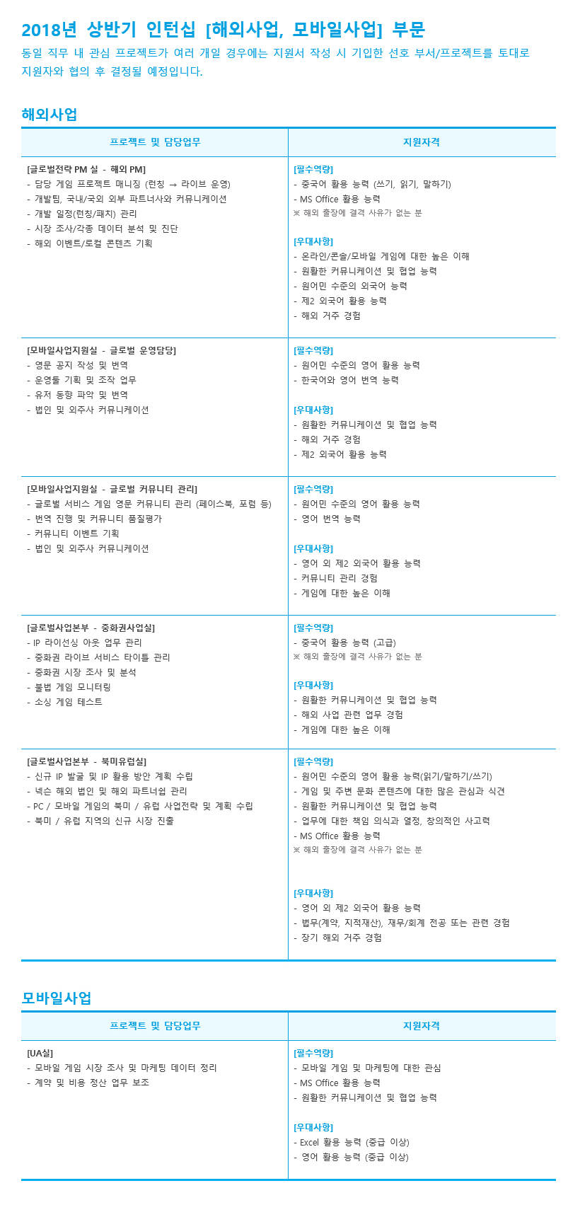 [넥슨] 해외사업, 모바일 사업 부문 상반기 인턴십 모집